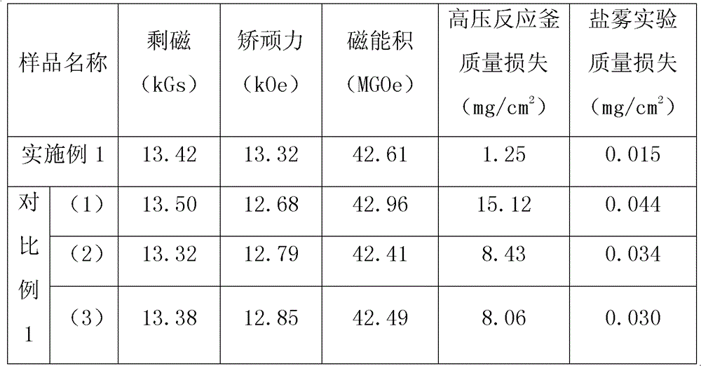 Sintered neodymium-iron-boron-based permanent magnet material with high coercive force and high corrosion resistance, prepared by doping copper nano-particles, and preparation method thereof