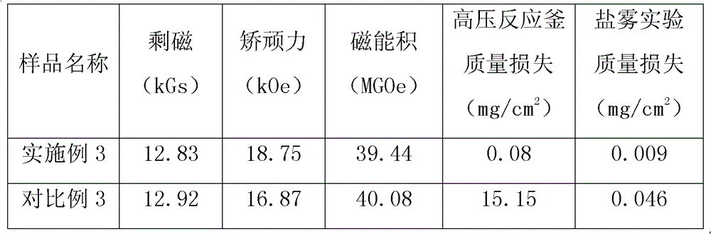 Sintered neodymium-iron-boron-based permanent magnet material with high coercive force and high corrosion resistance, prepared by doping copper nano-particles, and preparation method thereof