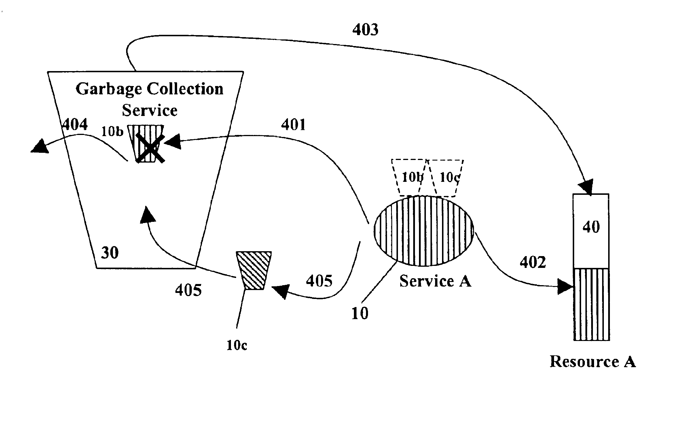 Method and system for multimode garbage collection