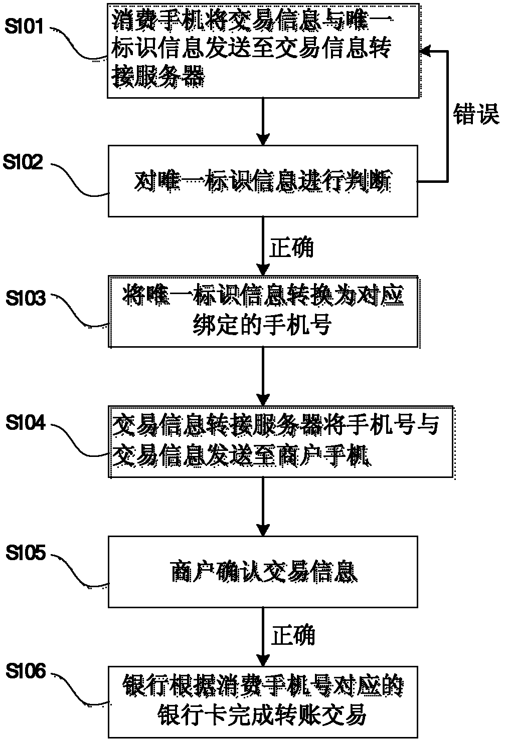 Method and system for realizing bank card transaction between mobile phones in point-to-point way