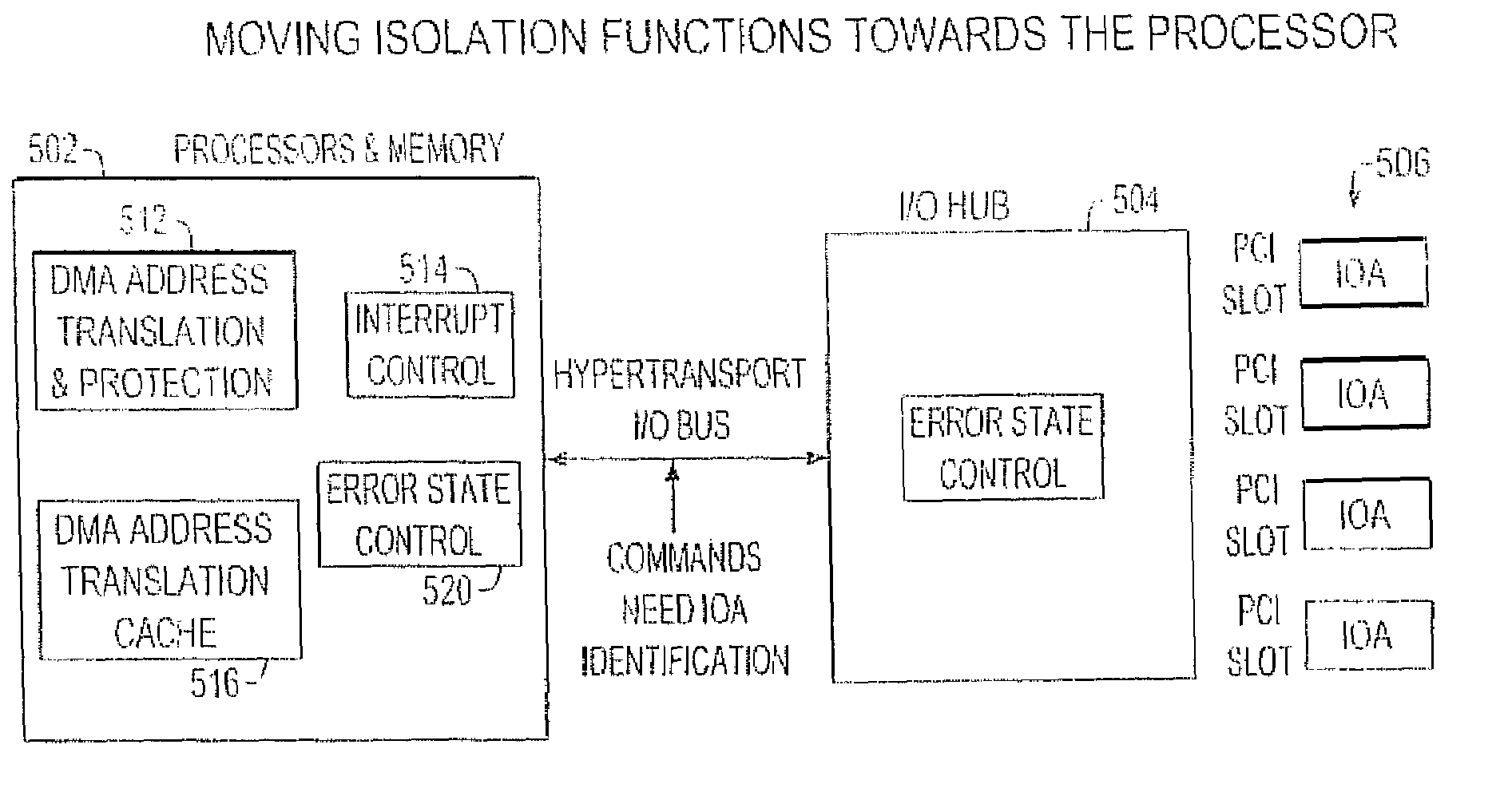 I/O adapter LPAR isolation in a hypertransport environment