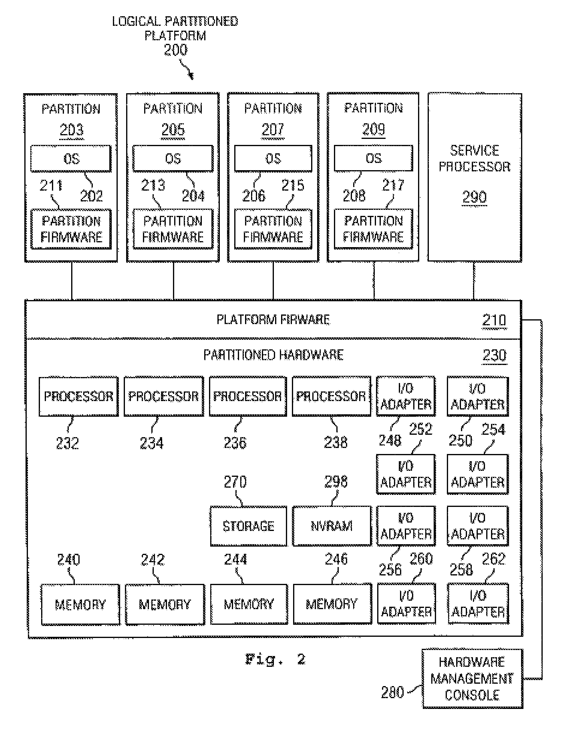 I/O adapter LPAR isolation in a hypertransport environment