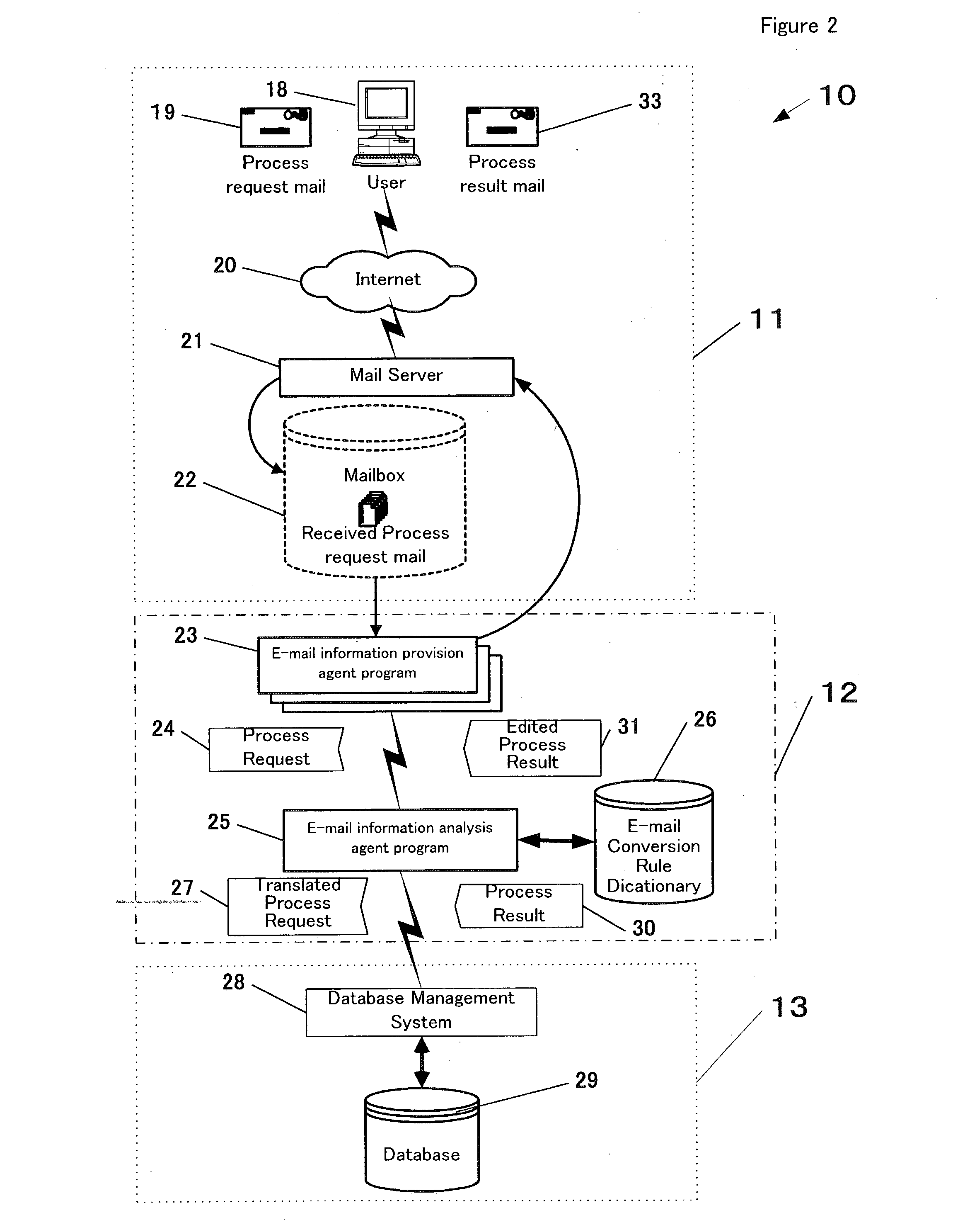 Agent system supporting building of electronic mail service system