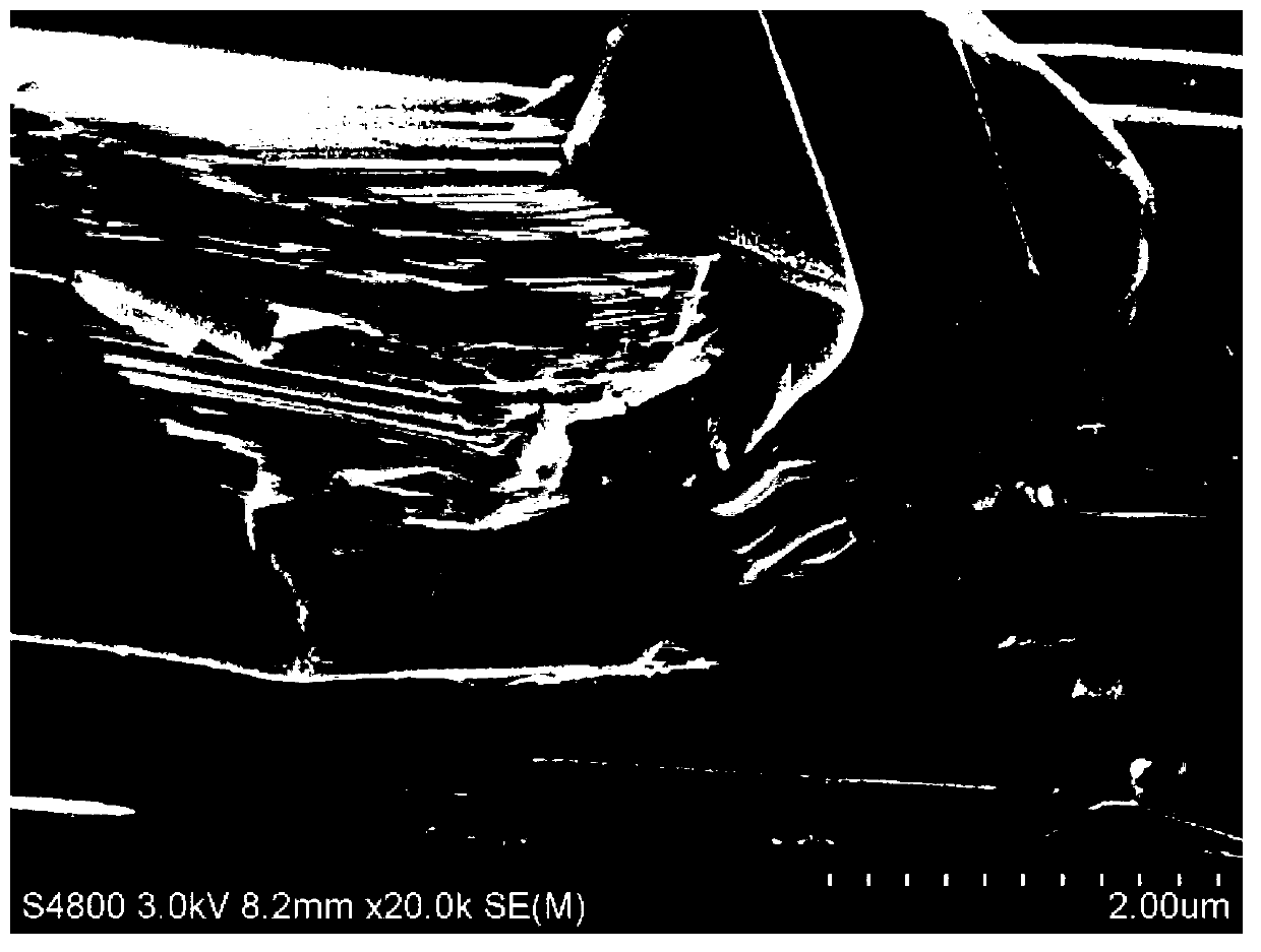 Synthetic graphite negative electrode material for lithium ion battery and preparation method as well as application thereof