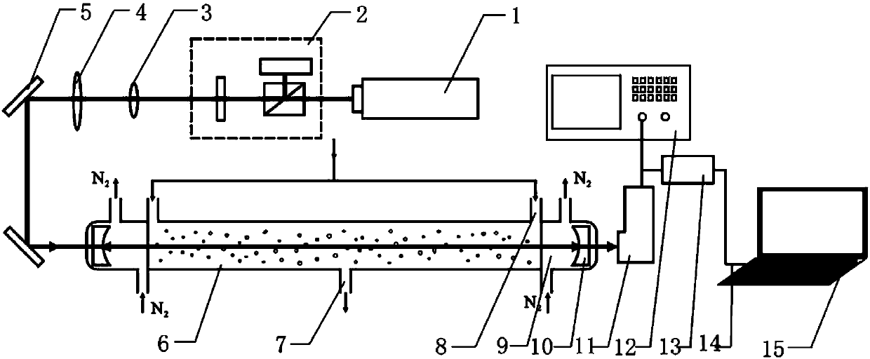 Atmospheric aerosol extinction coefficient measuring method based on cavity ring-down spectroscopy technology