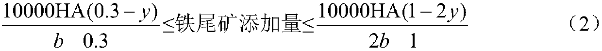 Improvement method of sandy clay loam saline-alkaline soil