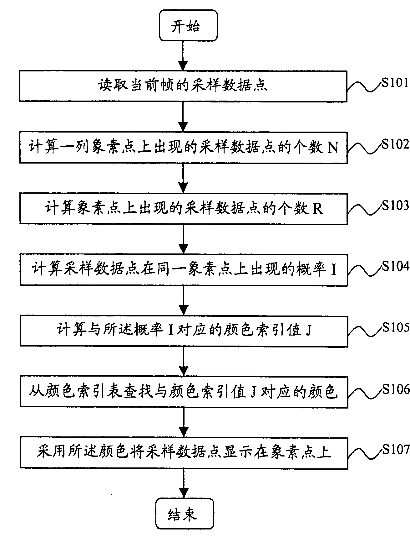 Digital oscillograph and its display method