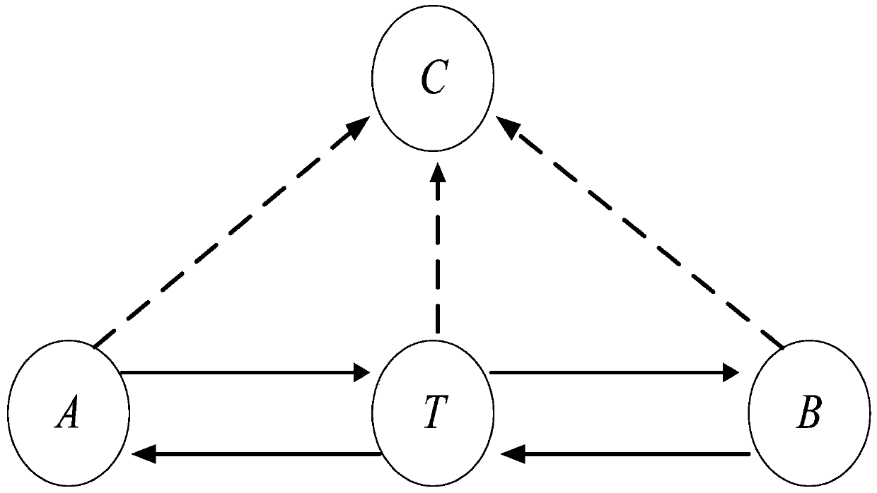 Cognitive two-way relay network adaptive optimization method and system