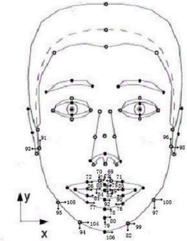 Uygur language phoneme-viseme parameter conversion method and system