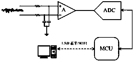 Ultralow-frequency EEG (electroencephalograph) detector and ultralow-frequency EEG detection and analysis method