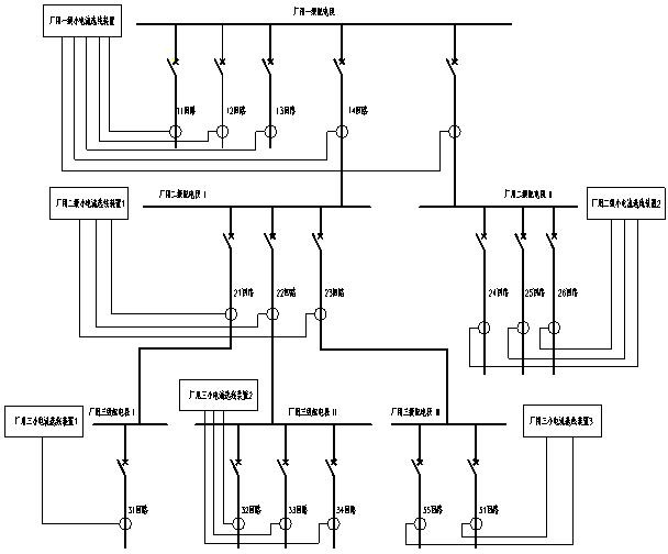 Discrimination of ground fault line in multi-level power supply network system