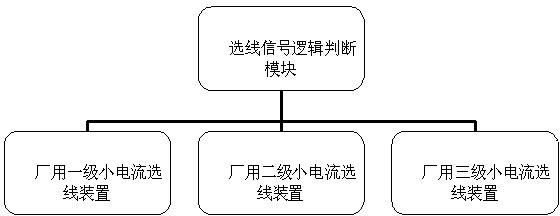 Discrimination of ground fault line in multi-level power supply network system