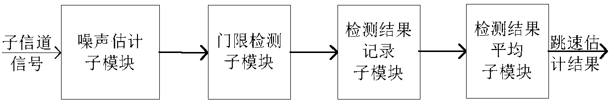 Non-cooperative frequency hopping signal deciphering method