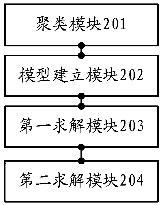 Robust optimization scheduling method and device for comprehensive energy system