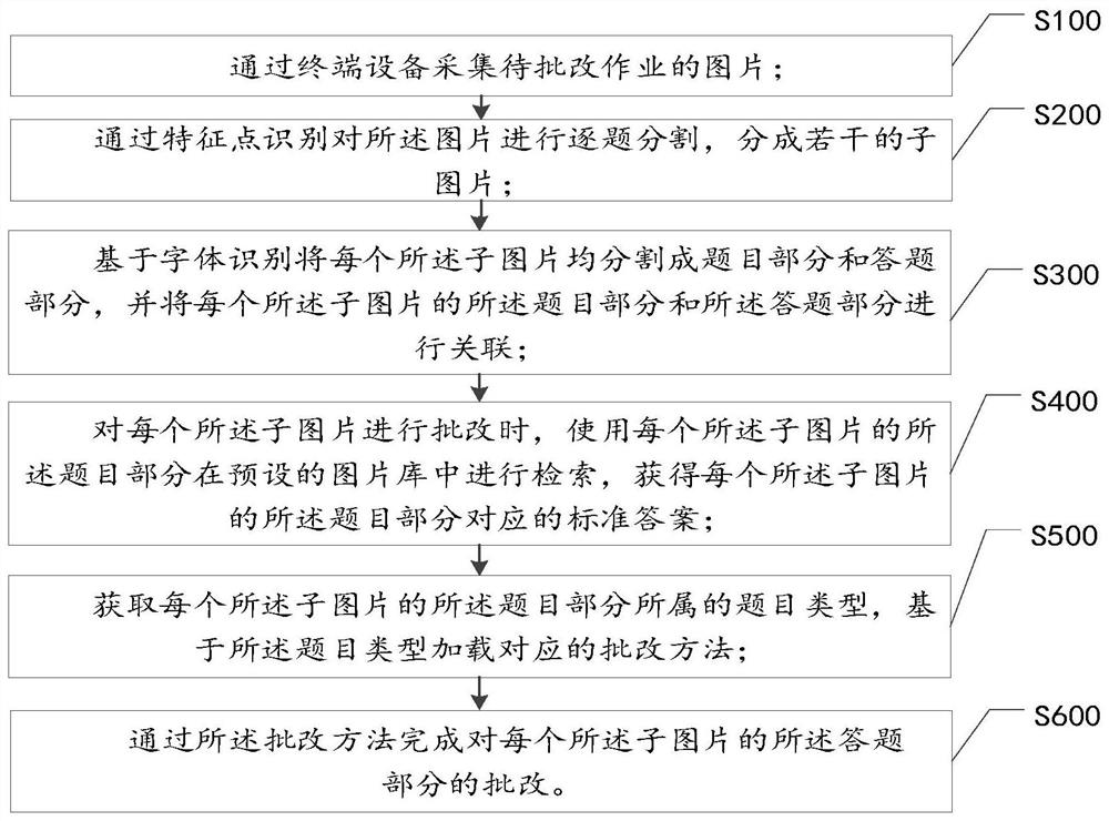 Homework correction method, apparatus and device, and storage medium