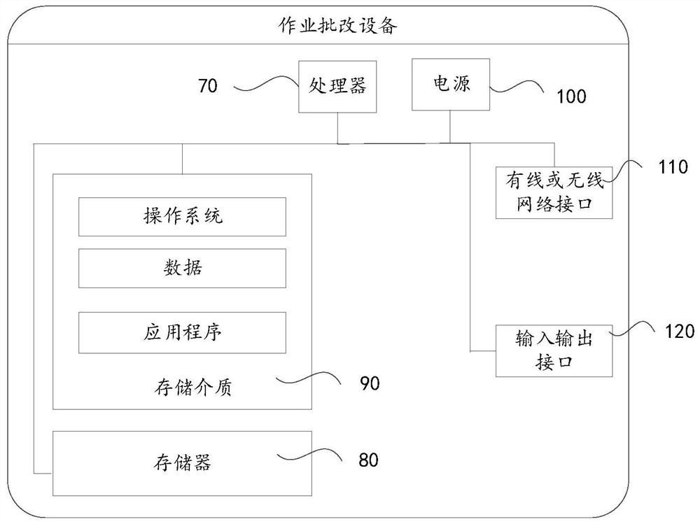 Homework correction method, apparatus and device, and storage medium