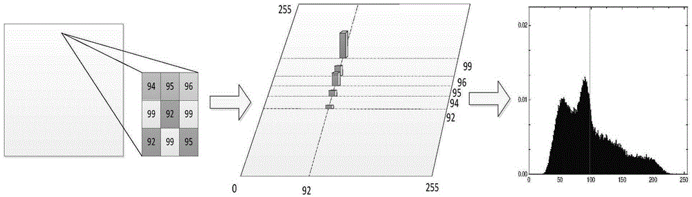 A Histogram Equalization Method Preserving Background and Detail Information