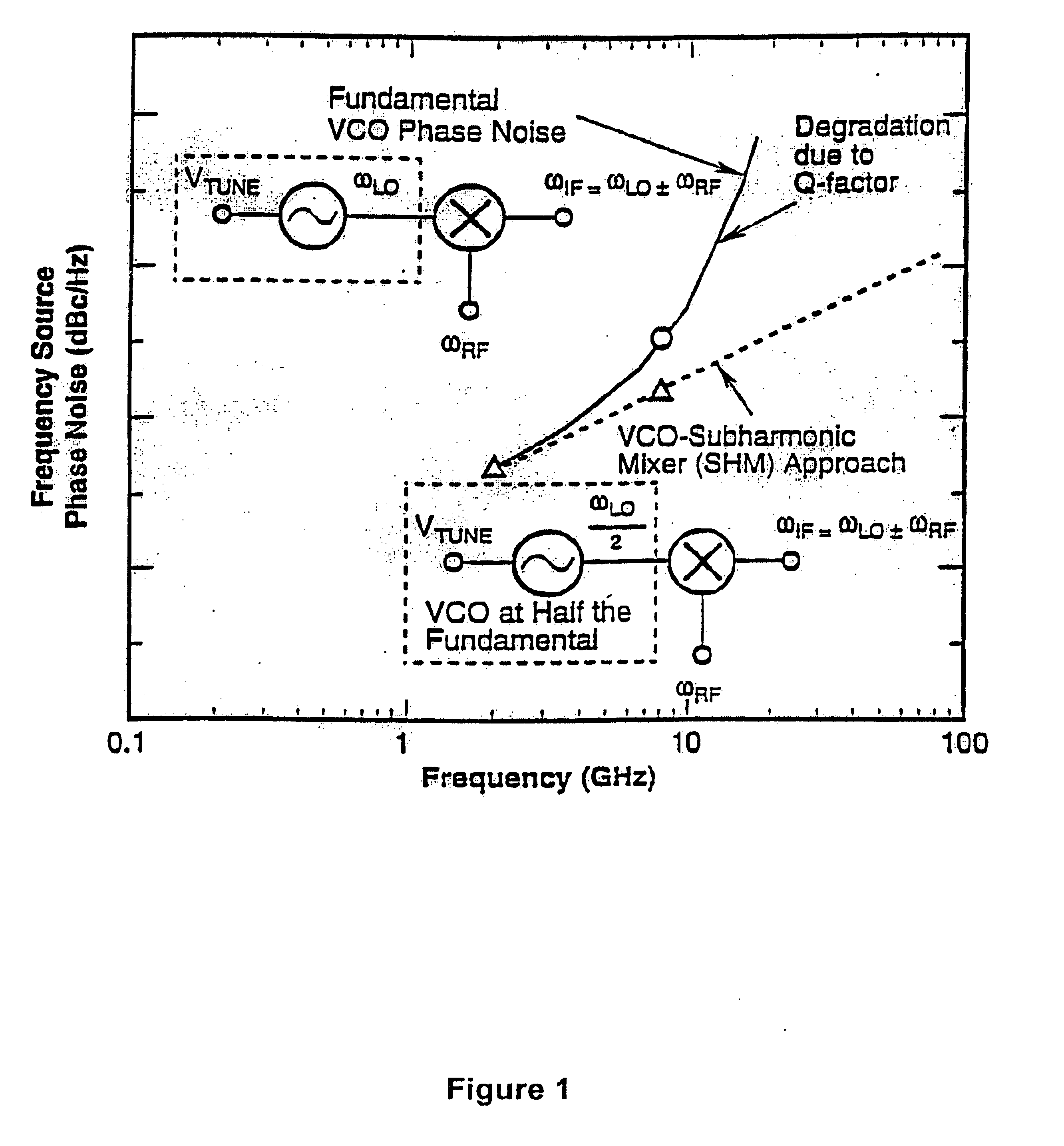 Complementary bipolar harmonic mixer