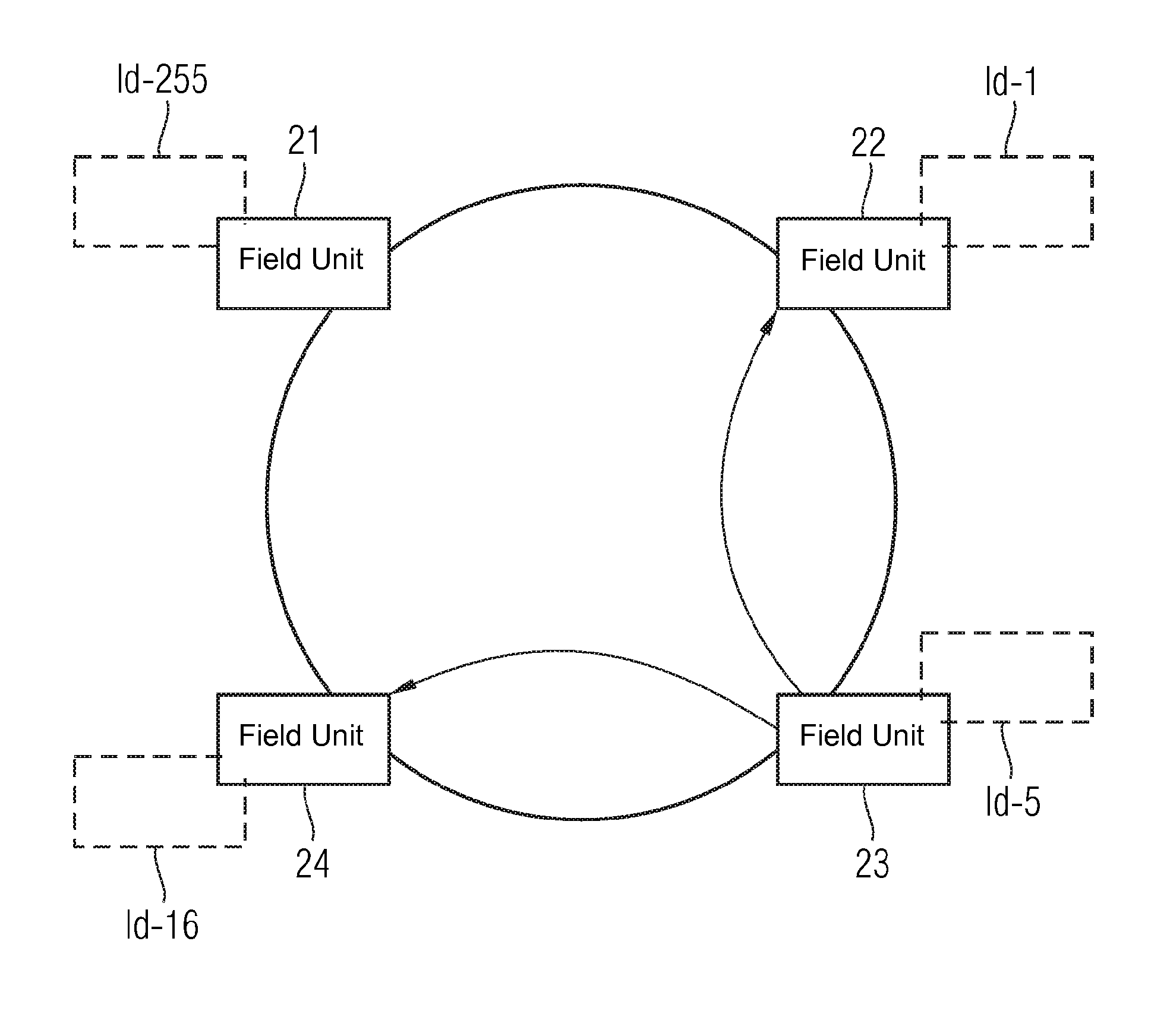 Error Detection in a Networked Embedded System