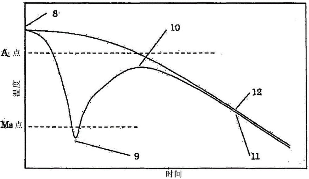 Steel wire rod or bar steel