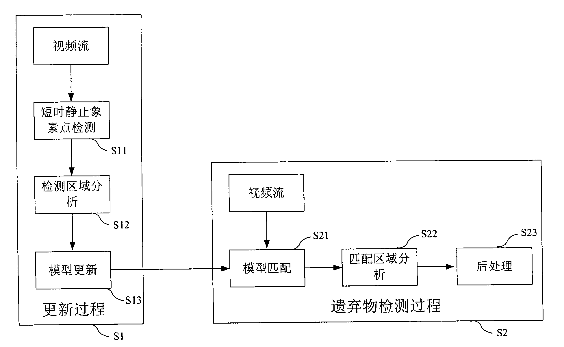 Method for detecting derelict without tracking process