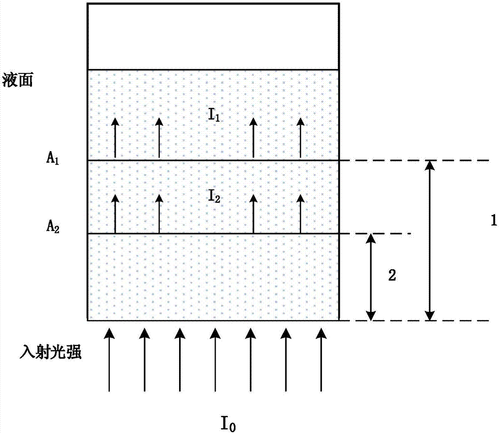 Method for measuring component of complex solution though double-light path transmission and fluorescence spectroscopy at multiple positions