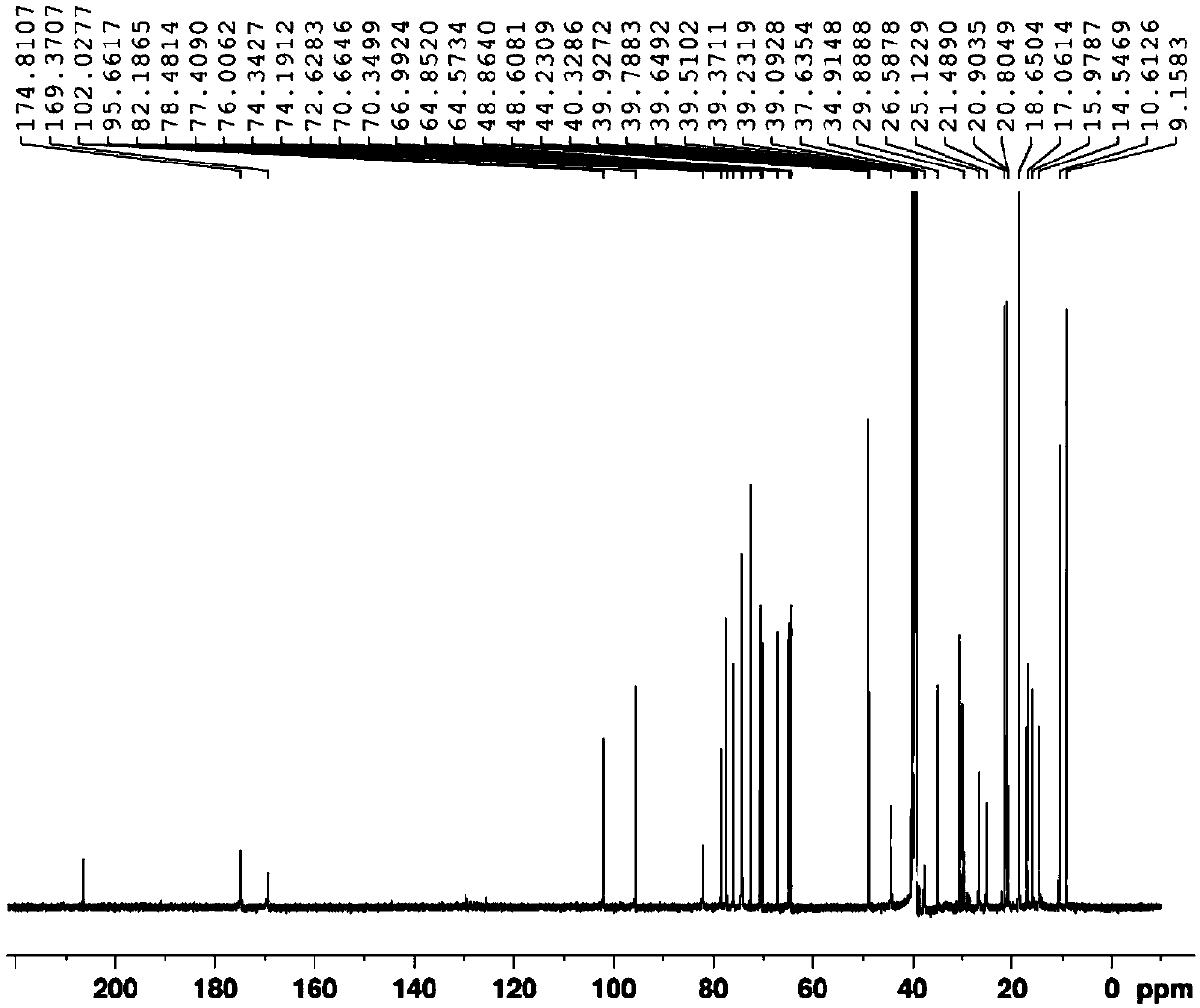 Method for synthesizing azithromycin rearrangement impurity lactam