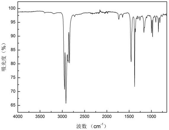 A kind of polypropylene-based composite material and preparation method thereof