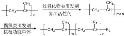 A kind of polypropylene-based composite material and preparation method thereof