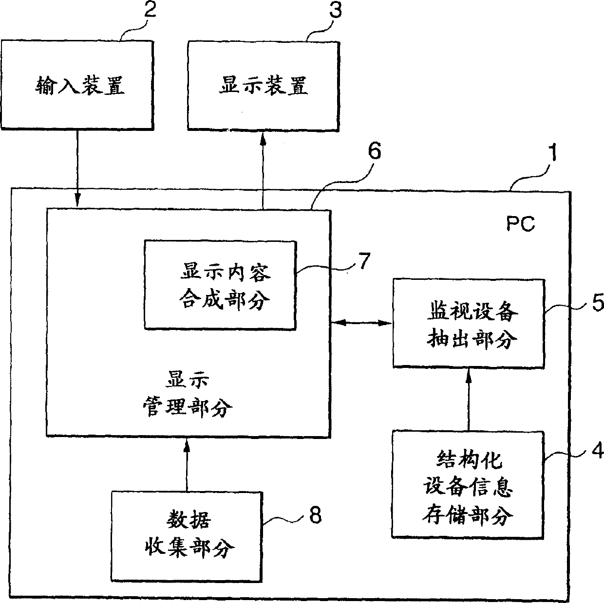 Monitoring system