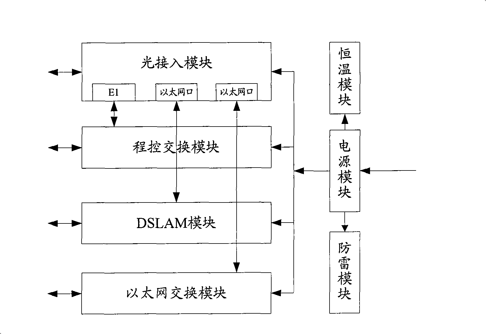 Synthetic access equipment