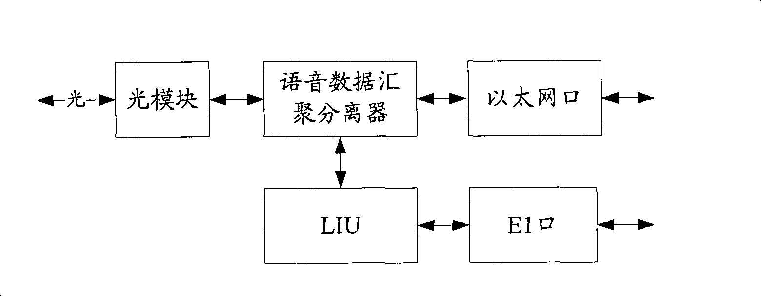 Synthetic access equipment