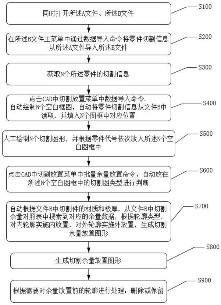 A method and device for generating batch cutting and placement graphics