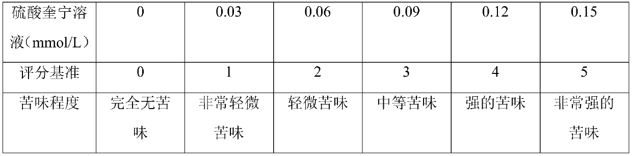 Method for preparing casein calcium peptide