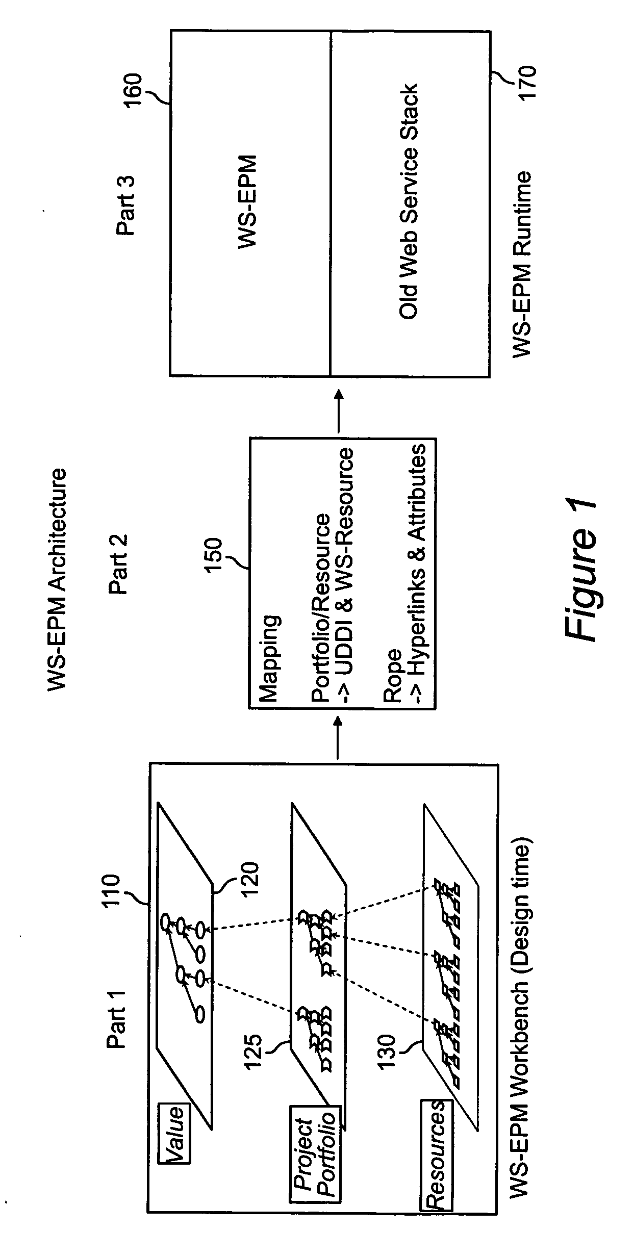 Method and apparatus for enabling enterprise project management with service oriented resource and using a process profiling framework