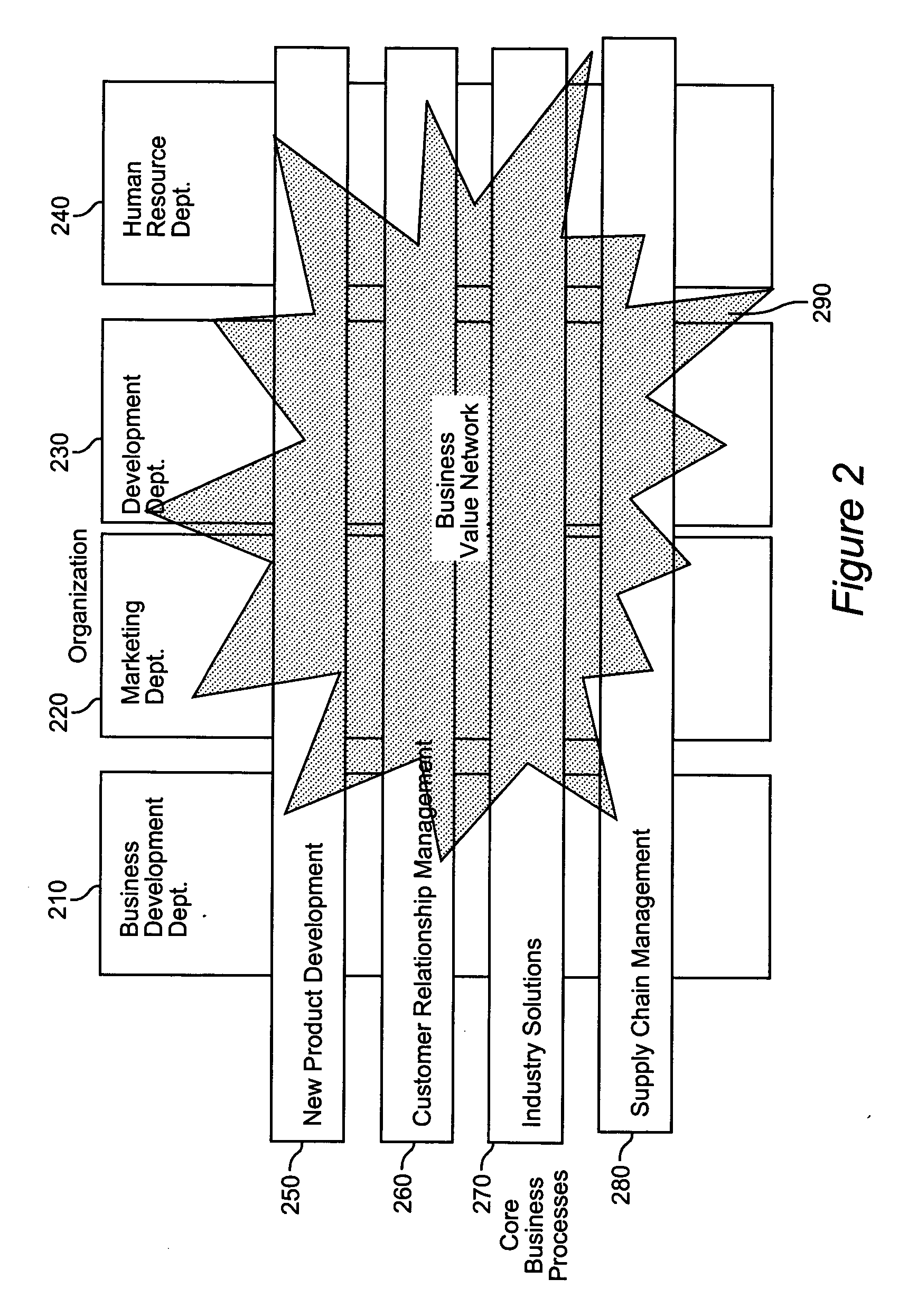 Method and apparatus for enabling enterprise project management with service oriented resource and using a process profiling framework