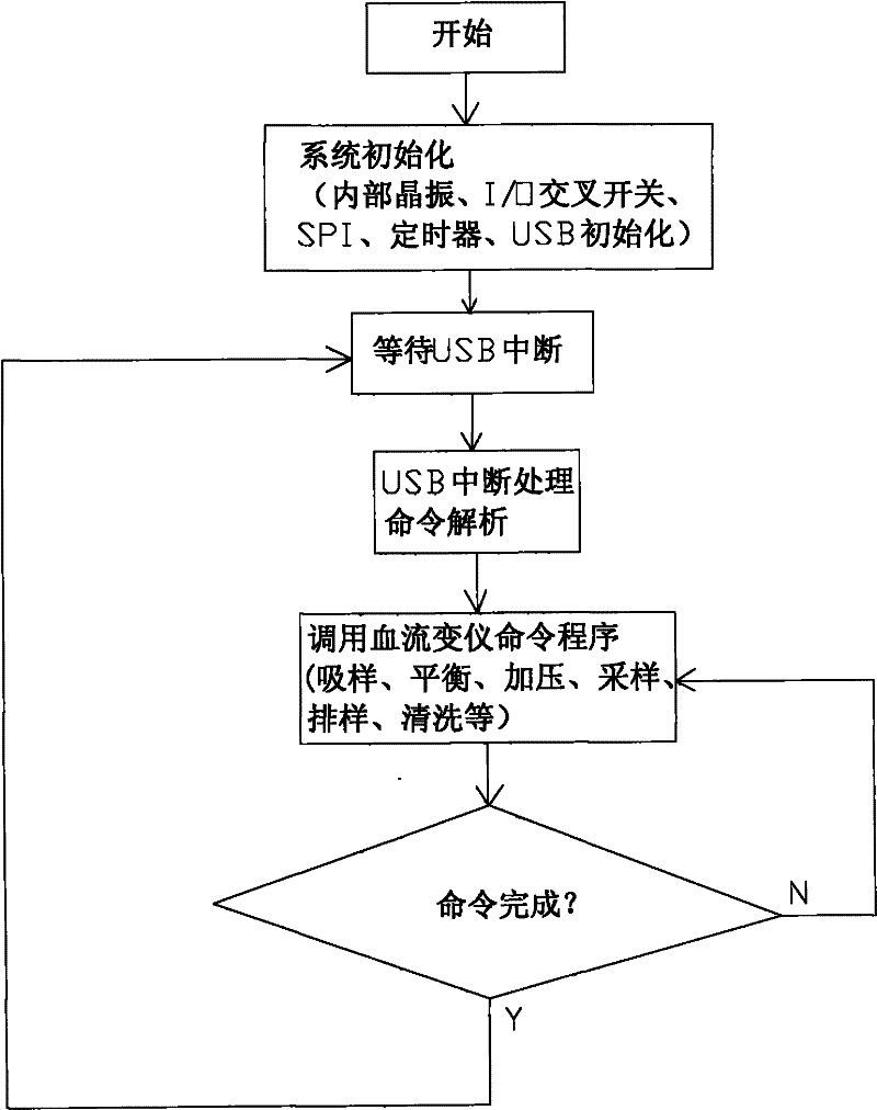 Lower machine of capillary-type blood viscosity analyzer