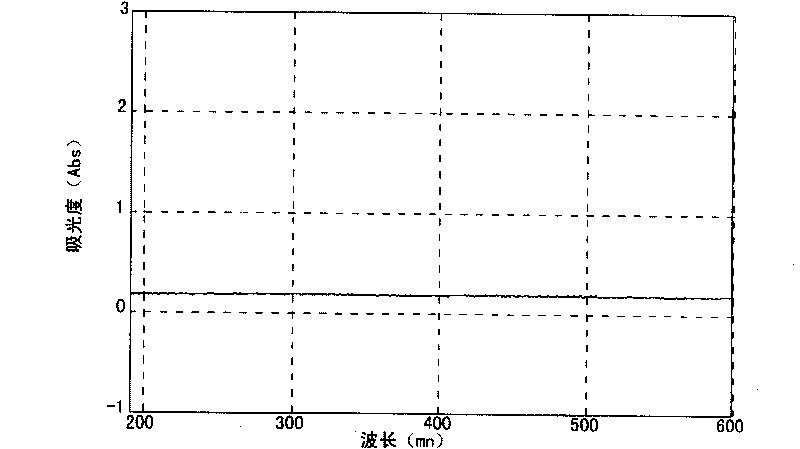 Pholiota adiosapose polysaccharide and preparation method thereof