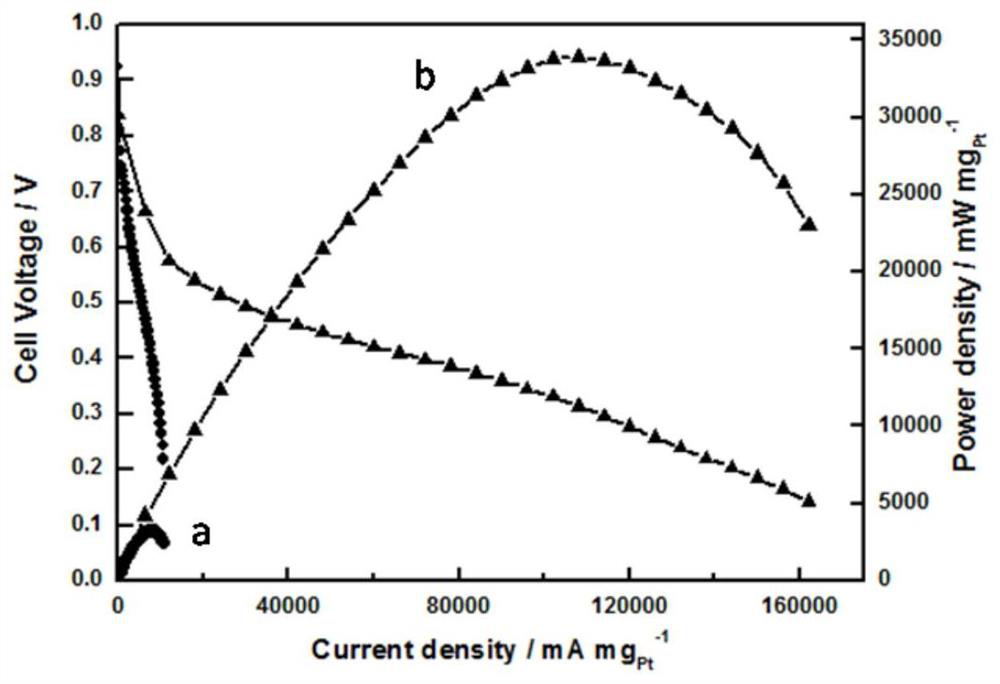 A kind of preparation method and application of efficient and stable bifunctional catalyst