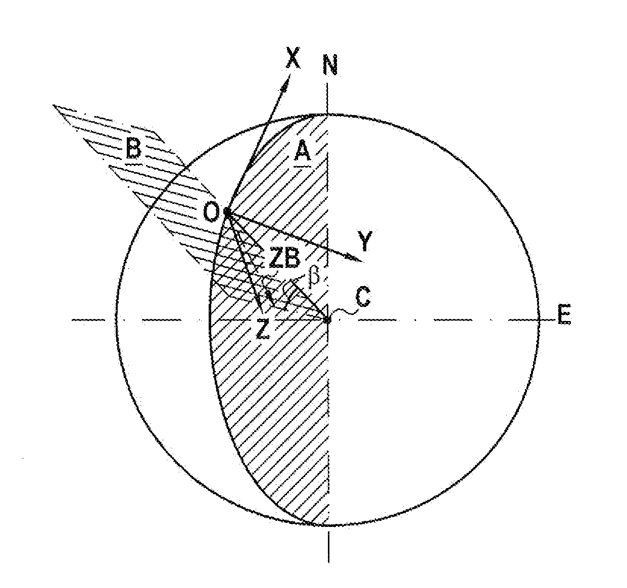 Method and a system for harmonizing a frame of reference of an angular positioner relative to a terrestrial frame of reference