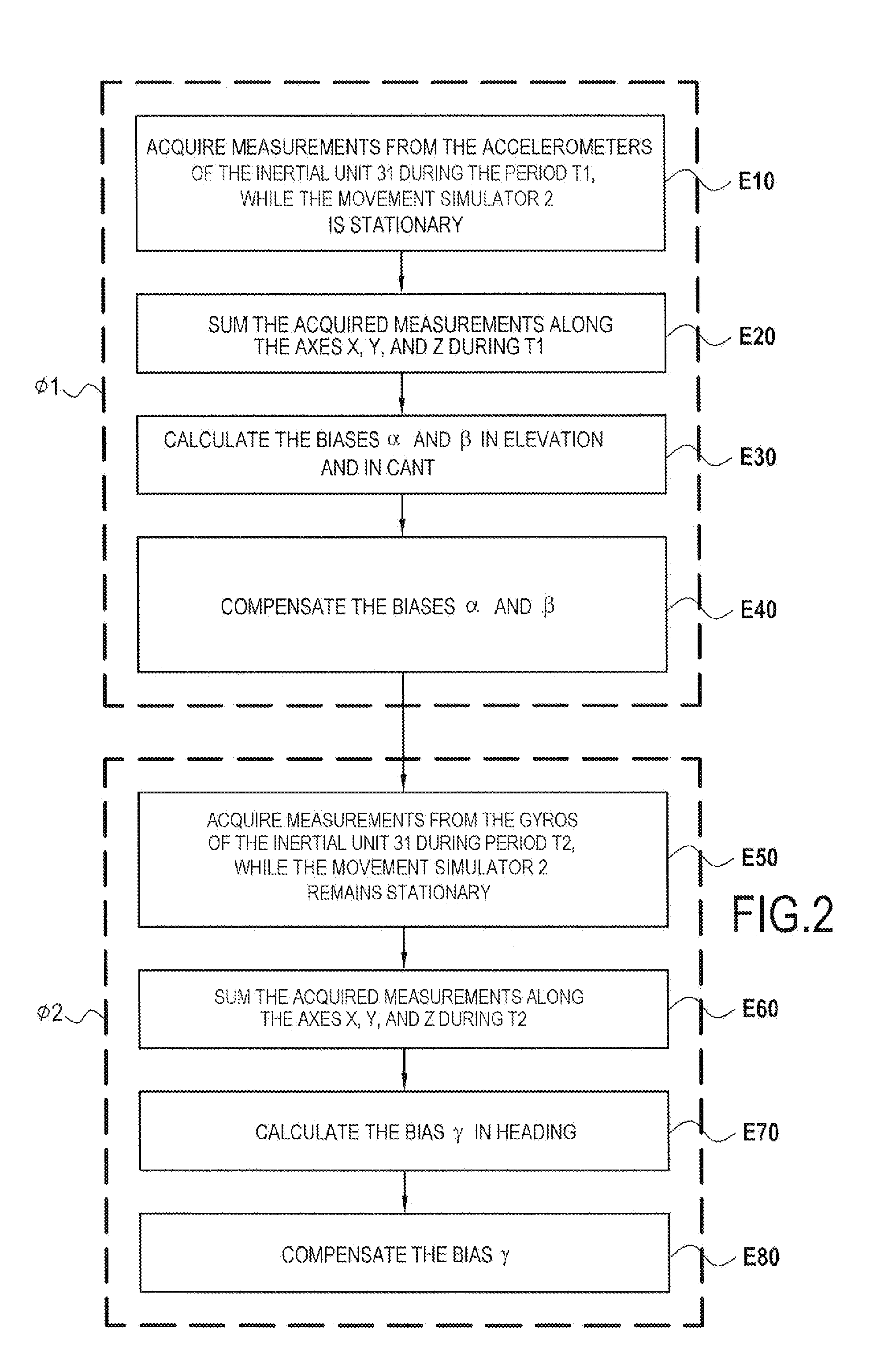 Method and a system for harmonizing a frame of reference of an angular positioner relative to a terrestrial frame of reference