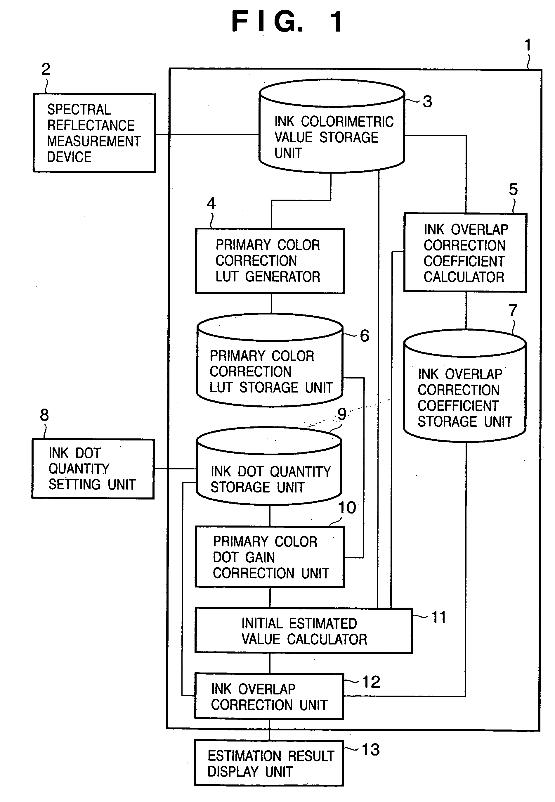 Reproduction color prediction apparatus and method