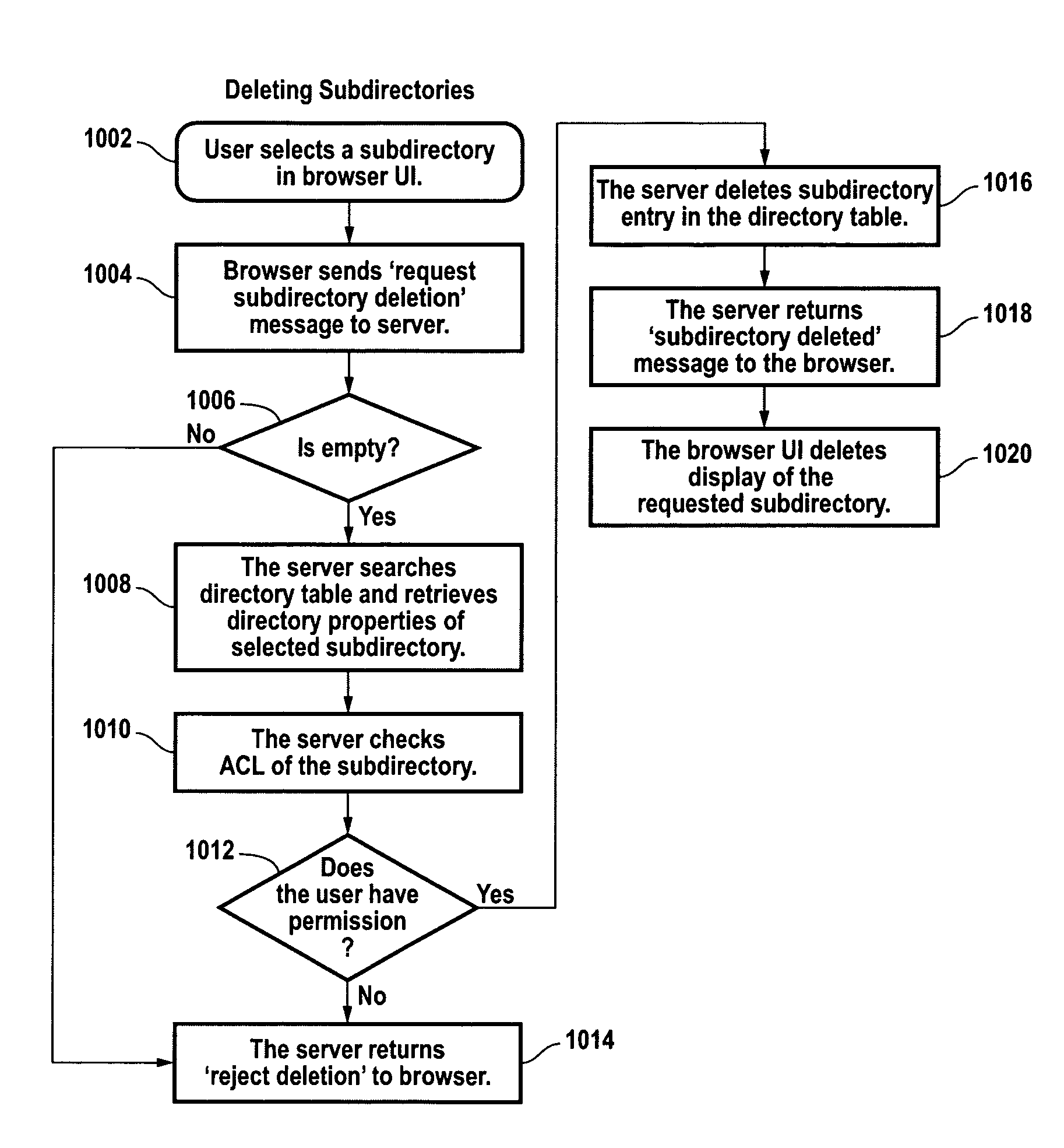 Method and apparatus for peer-to-peer file sharing