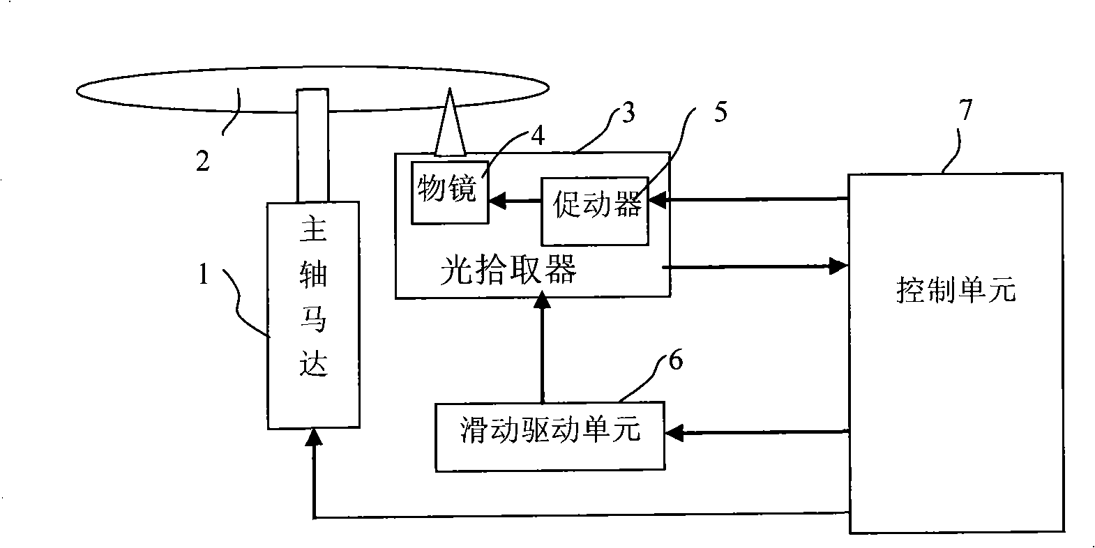 Apparatus of compact disc