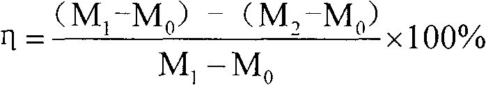 Ceramics catalyst surface active coating and its preparation method