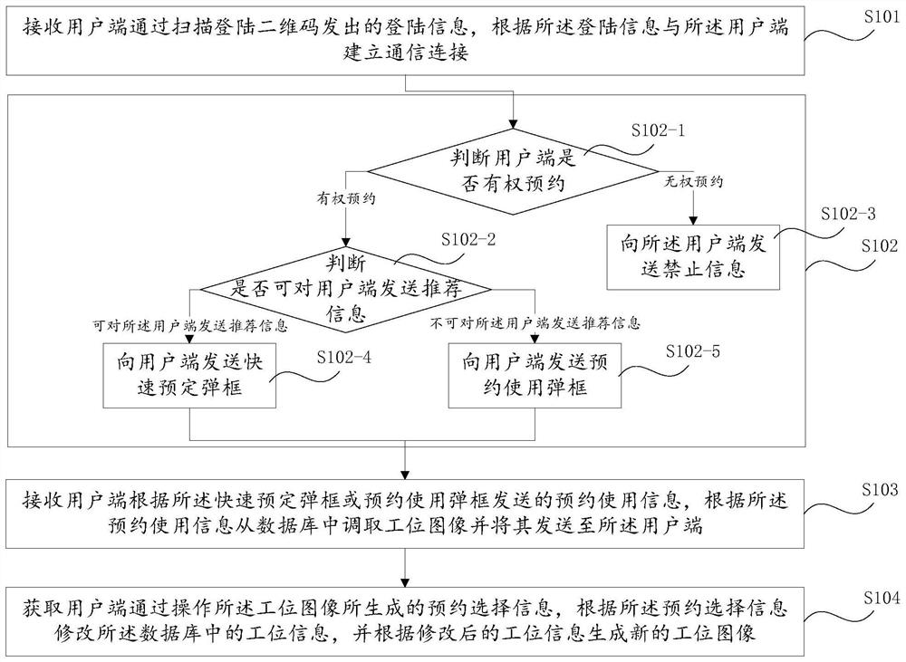 Visual reservation method and device, computer system and readable storage medium