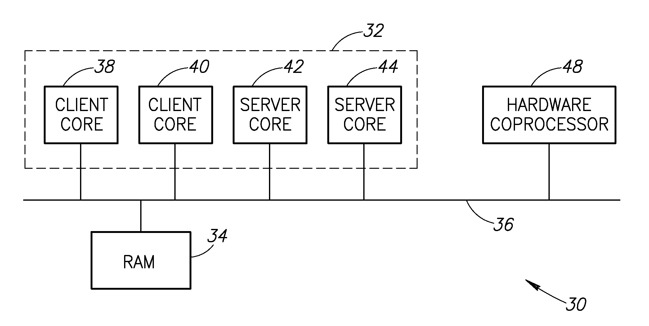 Apparatus for and Method of Processor to Processor Communication for Coprocessor Functionality Activation