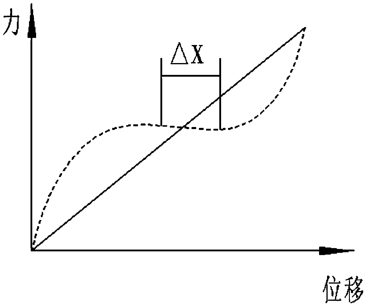 Vibration damping device