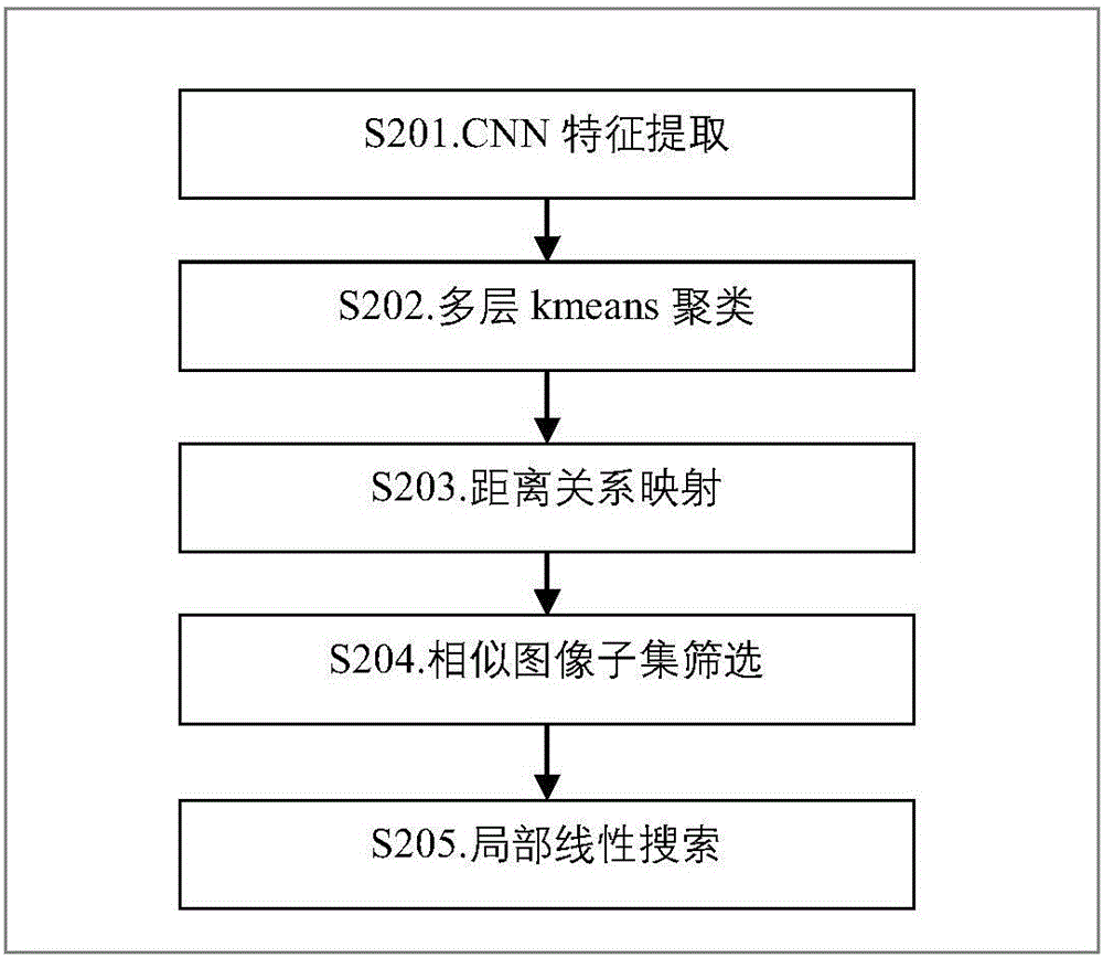 Image retrieval method and server