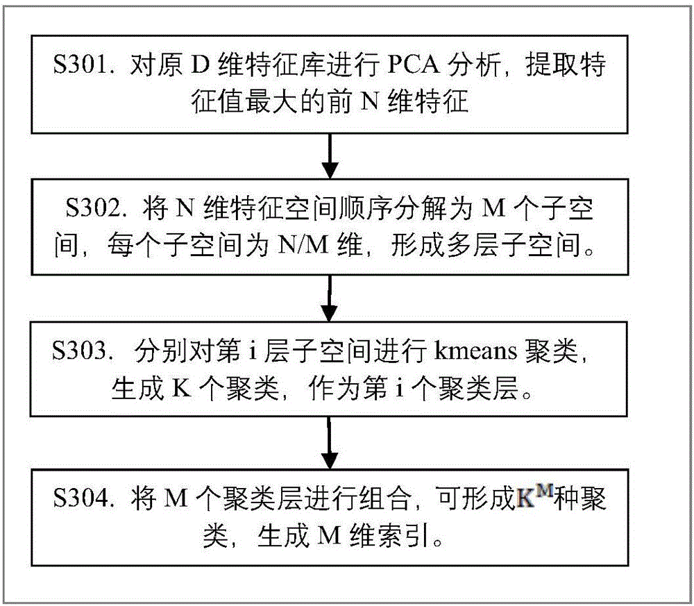 Image retrieval method and server